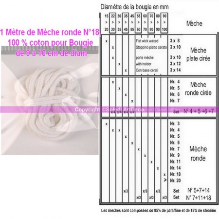 Mèche ronde N°6, 100 % coton pour Bougie de 45 à 55 mm de diam., 2 mètres